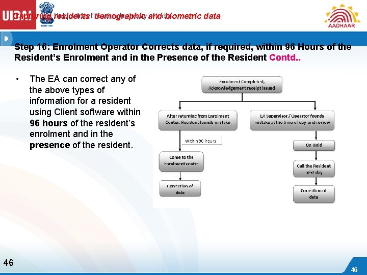 Capturing residents’ demographic and biometric data Step 16: Enrolment Operator Corrects data, if required,