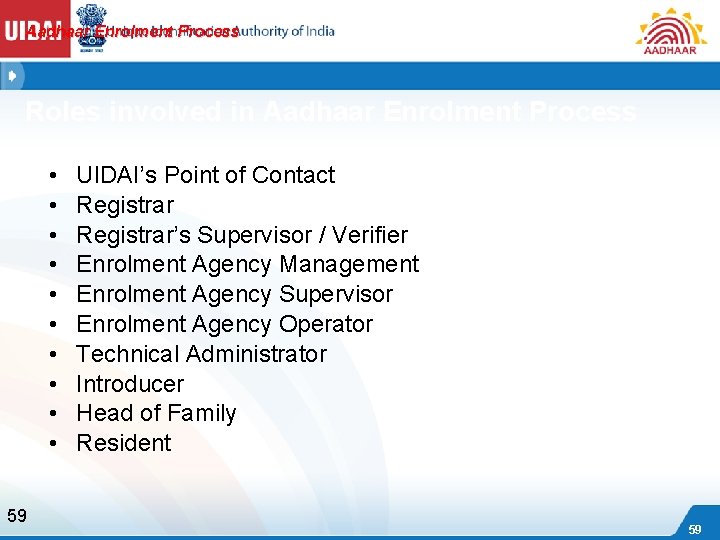 Aadhaar Enrolment Process Roles involved in Aadhaar Enrolment Process • • • 59 UIDAI’s