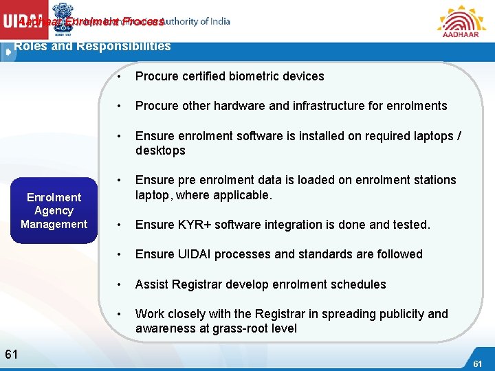 Aadhaar Enrolment Process Roles and Responsibilities Enrolment Agency Management 61 • Procure certified biometric