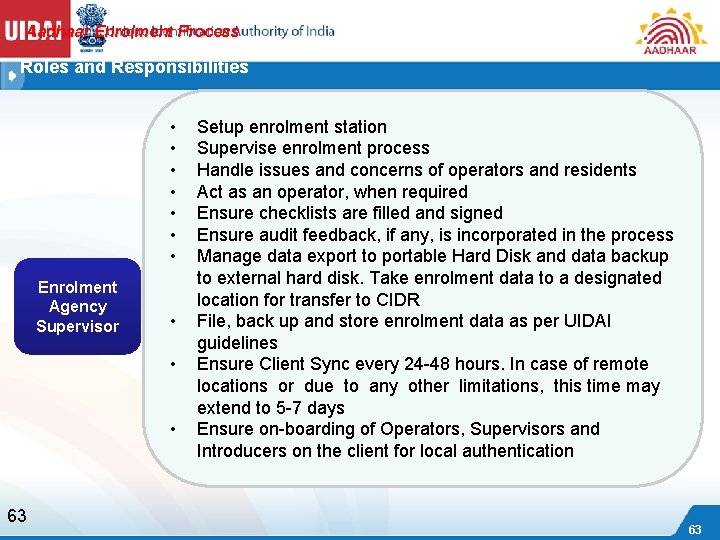 Aadhaar Enrolment Process Roles and Responsibilities • • Enrolment Agency Supervisor • • •