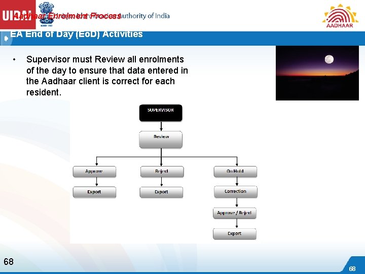 Aadhaar Enrolment Process EA End of Day (Eo. D) Activities • 68 Supervisor must