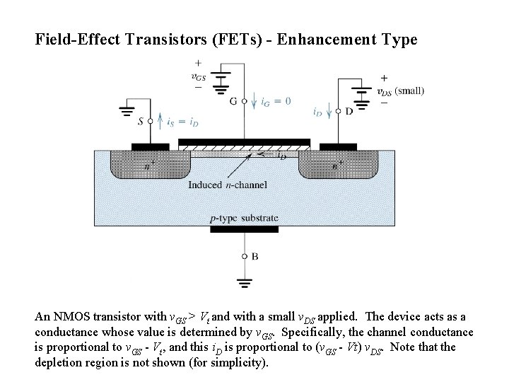 Field-Effect Transistors (FETs) - Enhancement Type An NMOS transistor with v. GS > Vt