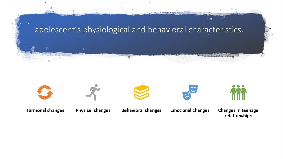 adolescent’s physiological and behavioral characteristics. Hormonal changes Physical changes Behavioral changes Emotional changes Changes