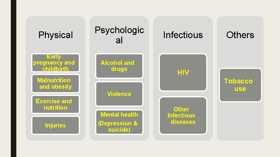 Physical Early pregnancy and childbirth Psychologic al Alcohol and drugs Infectious HIV Malnutrition and