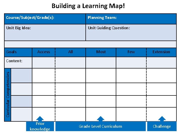 Building a Learning Map! Course/Subject/Grade(s): Planning Team: Unit Big Idea: Unit Guiding Question: Goals