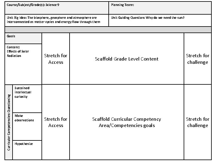 Course/Subject/Grade(s): Science 9 Planning Team: Unit Big Idea: The biosphere, geosphere and atmosphere are