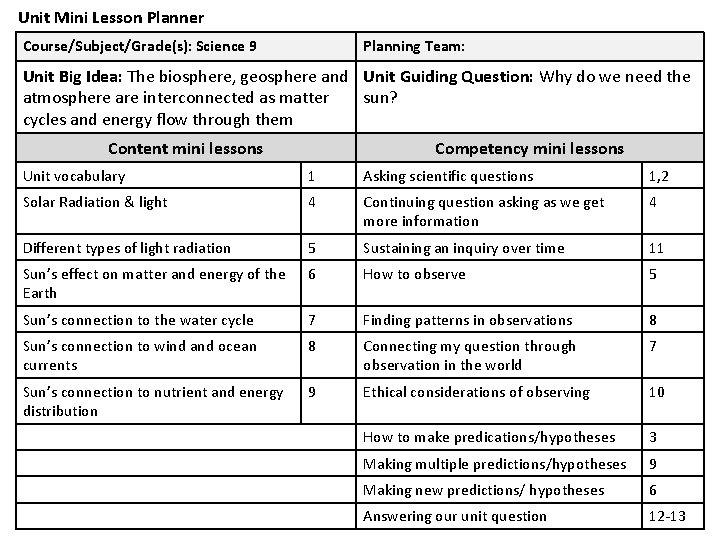 Unit Mini Lesson Planner Course/Subject/Grade(s): Science 9 Planning Team: Unit Big Idea: The biosphere,