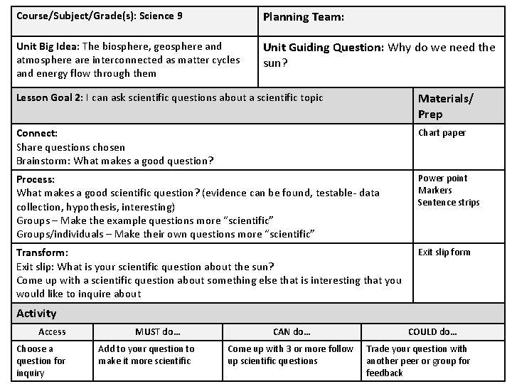 Course/Subject/Grade(s): Science 9 Planning Team: Unit Big Idea: The biosphere, geosphere and atmosphere are