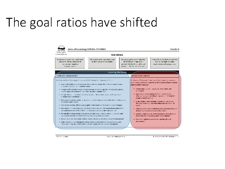 The goal ratios have shifted 