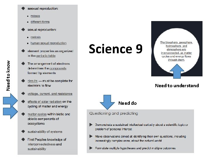 Need to know Science 9 Need to understand Need do 