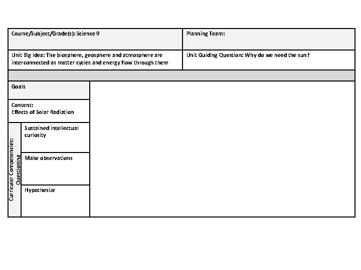 Course/Subject/Grade(s): Science 9 Planning Team: Unit Big Idea: The biosphere, geosphere and atmosphere are