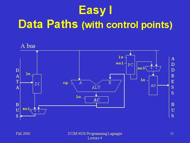 Easy I Data Paths (with control points) A bus is sel D A T