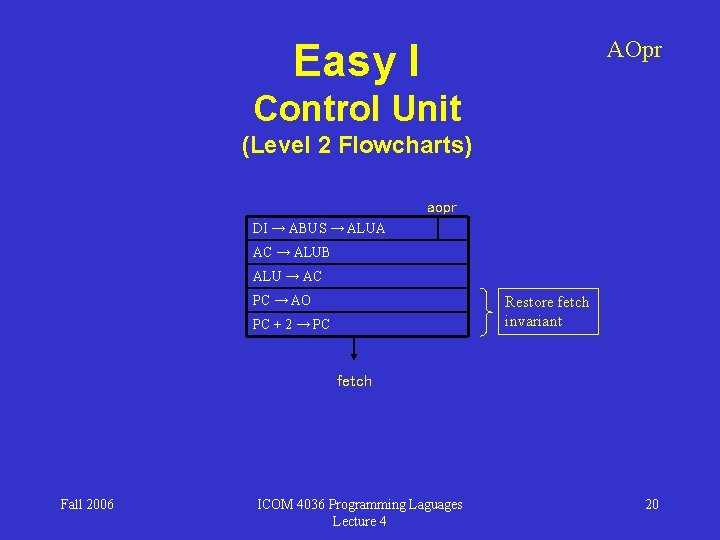 AOpr Easy I Control Unit (Level 2 Flowcharts) aopr DI → ABUS → ALUA