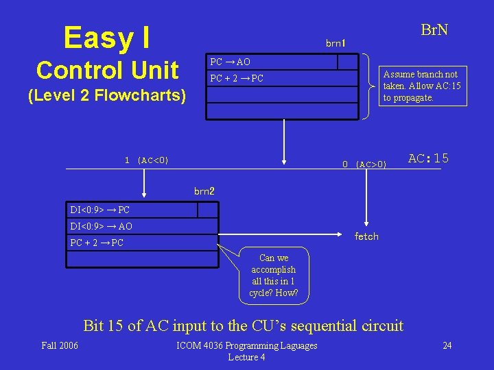 Easy I Br. N brn 1 Control Unit PC → AO Assume branch not