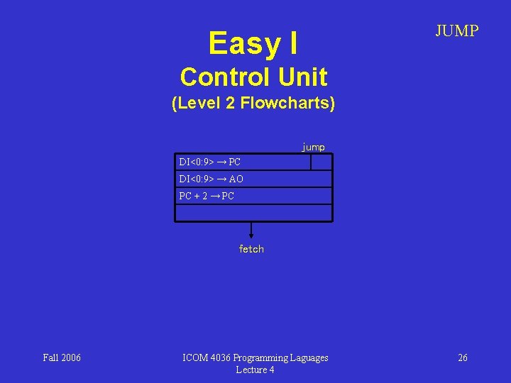 JUMP Easy I Control Unit (Level 2 Flowcharts) jump DI<0: 9> → PC DI<0: