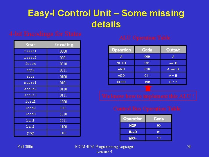 Easy-I Control Unit – Some missing details 4 -bit Encodings for States ALU Operation