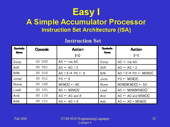 Easy I A Simple Accumulator Processor Instruction Set Architecture (ISA) Instruction Set Symbolic Name