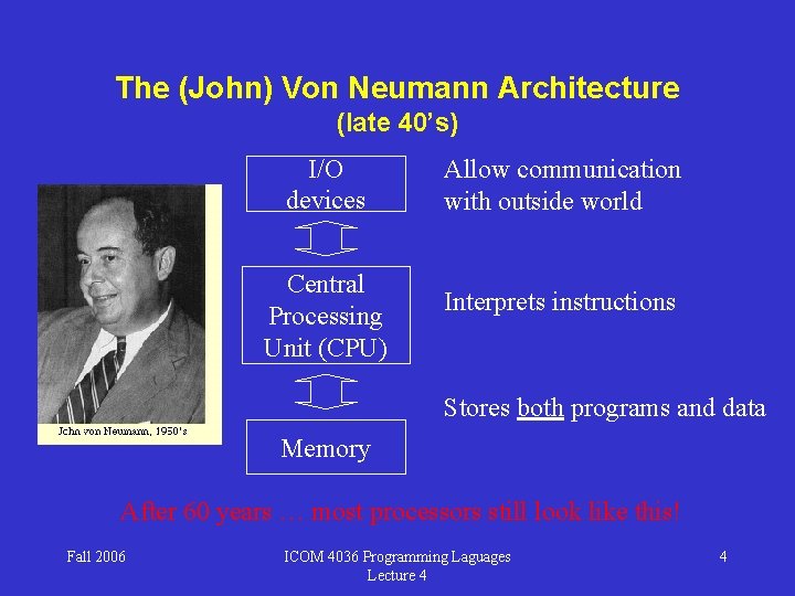 The (John) Von Neumann Architecture (late 40’s) I/O devices Central Processing Unit (CPU) Allow