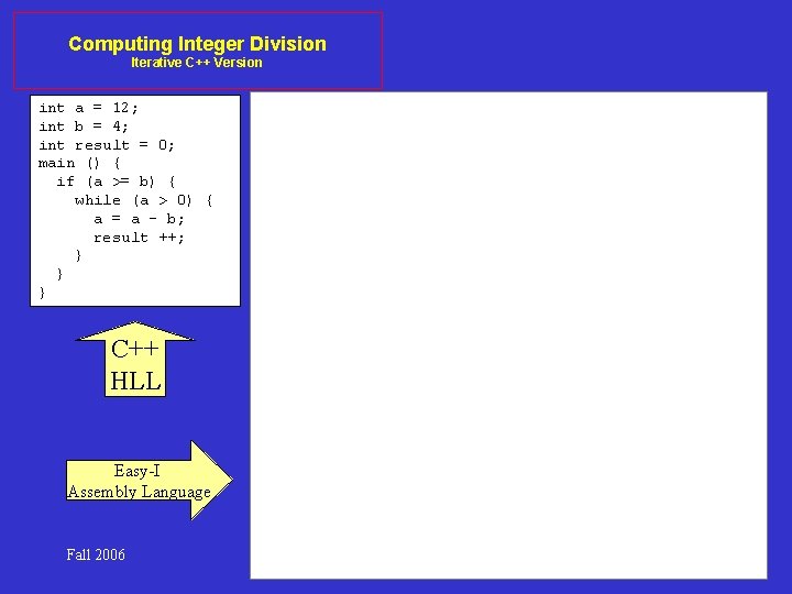 Computing Integer Division Iterative C++ Version int a = 12; int b = 4;