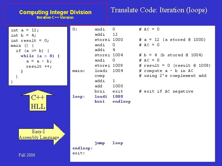 Translate Code: Iteration (loops) Computing Integer Division Iterative C++ Version int a = 12;