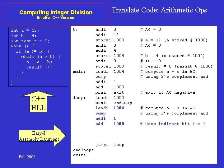 Translate Code: Arithmetic Ops Computing Integer Division Iterative C++ Version int a = 12;