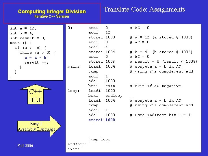 Translate Code: Assignments Computing Integer Division Iterative C++ Version int a = 12; int