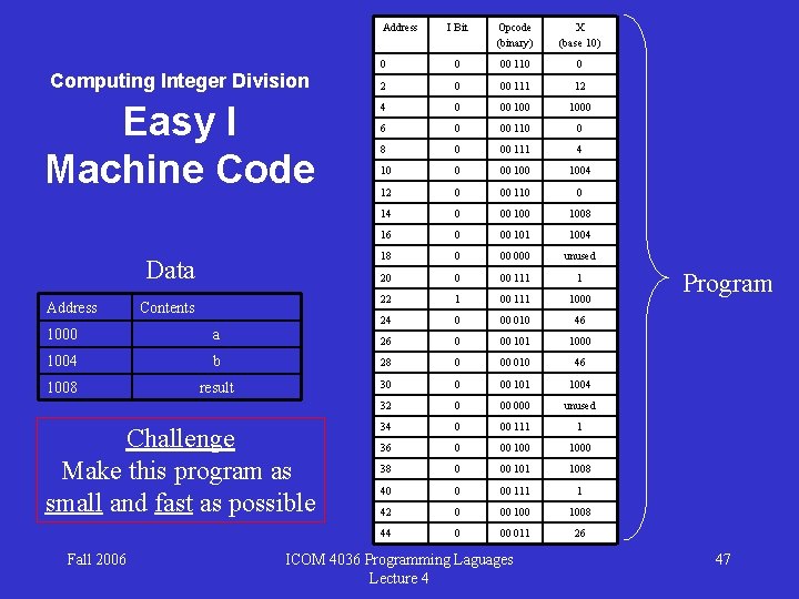 Address Computing Integer Division Easy I Machine Code Data Address Contents I Bit Opcode