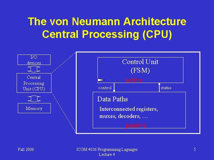 The von Neumann Architecture Central Processing (CPU) I/O devices Central Processing Unit (CPU) Control