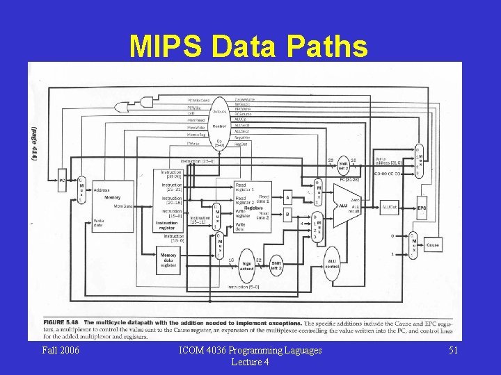 MIPS Data Paths Fall 2006 ICOM 4036 Programming Laguages Lecture 4 51 