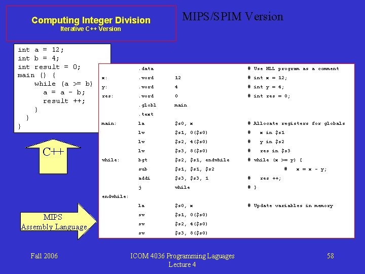 MIPS/SPIM Version Computing Integer Division Iterative C++ Version int a = 12; int b