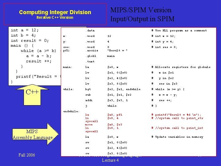 MIPS/SPIM Version Input/Output in SPIM Computing Integer Division Iterative C++ Version int a =