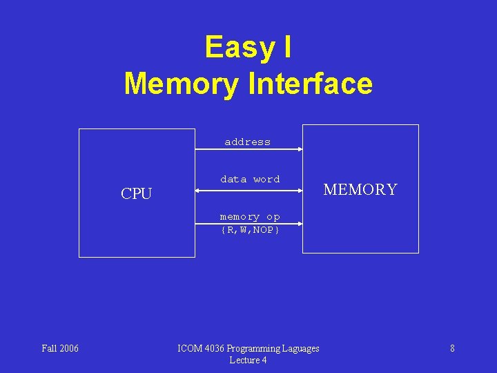 Easy I Memory Interface address CPU data word MEMORY memory op {R, W, NOP}