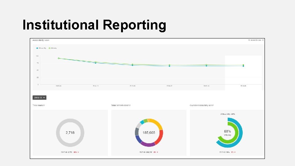 Institutional Reporting 