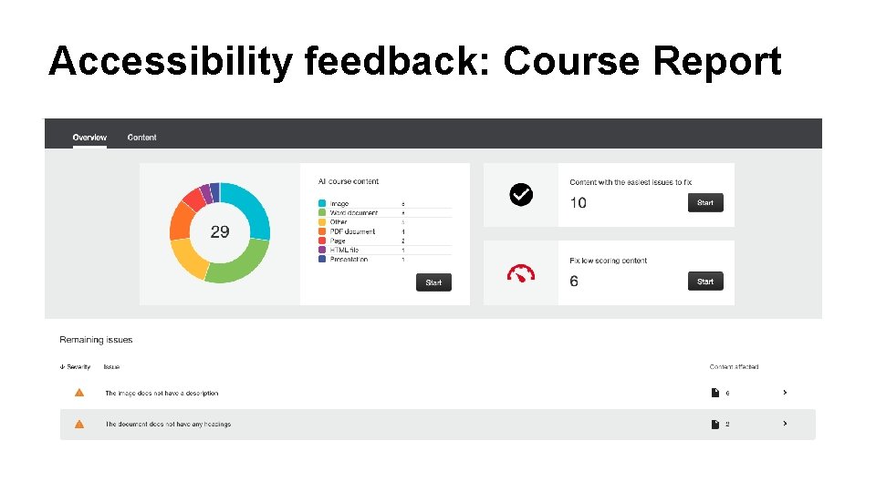 Accessibility feedback: Course Report 