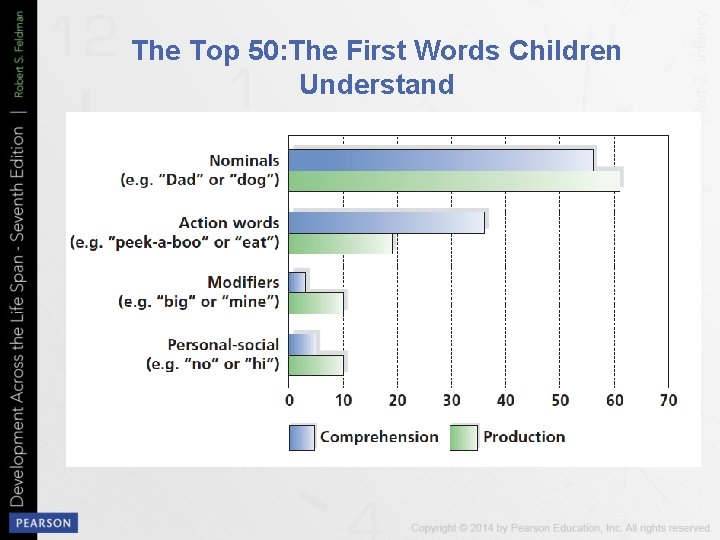 The Top 50: The First Words Children Understand 