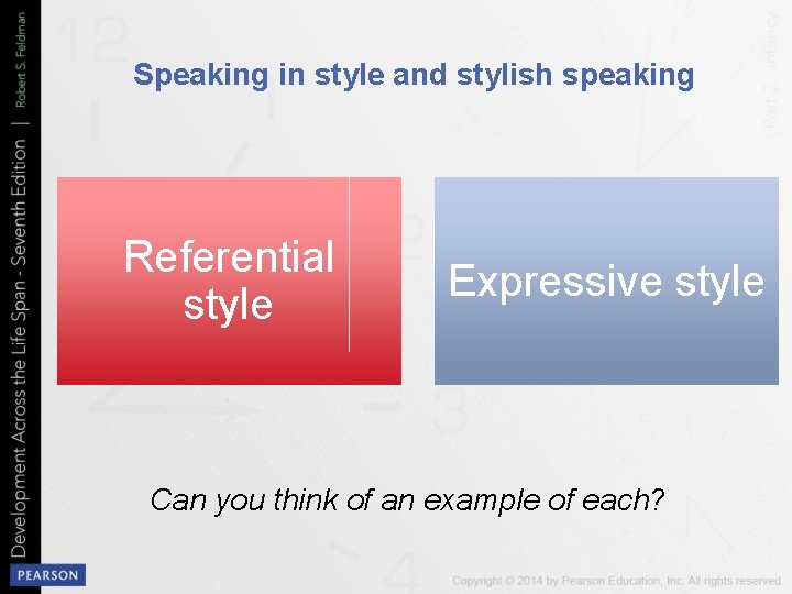Speaking in style and stylish speaking Referential style Expressive style Can you think of