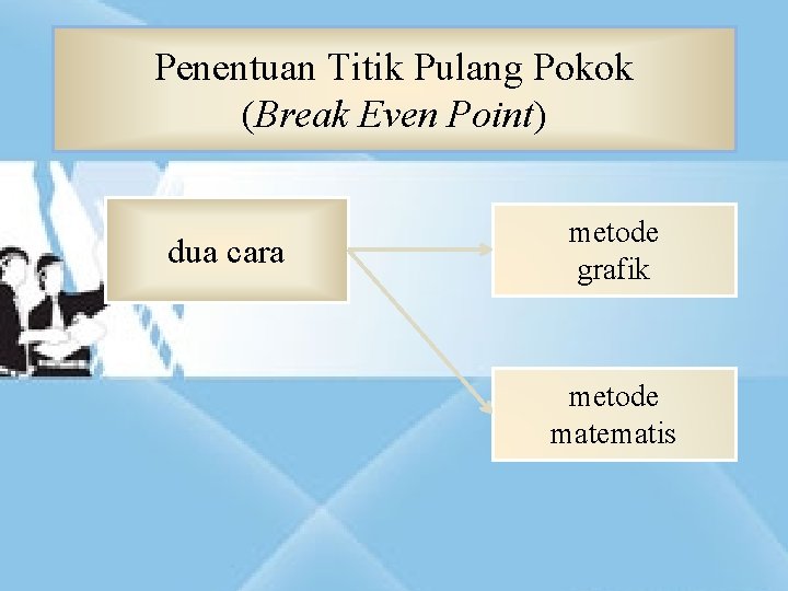 Penentuan Titik Pulang Pokok (Break Even Point) dua cara metode grafik metode matematis 