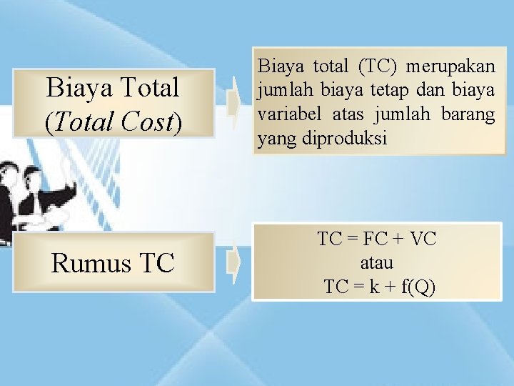 Biaya Total (Total Cost) Biaya total (TC) merupakan jumlah biaya tetap dan biaya variabel