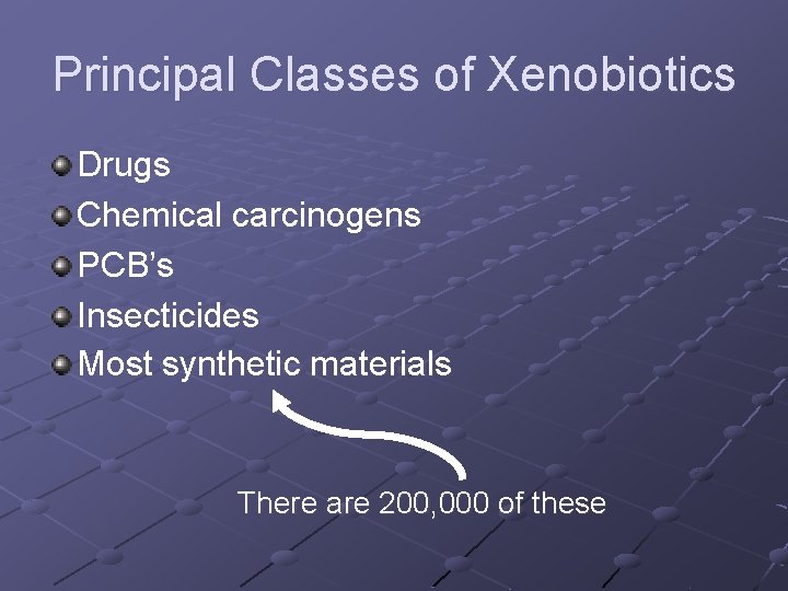 Principal Classes of Xenobiotics Drugs Chemical carcinogens PCB’s Insecticides Most synthetic materials There are