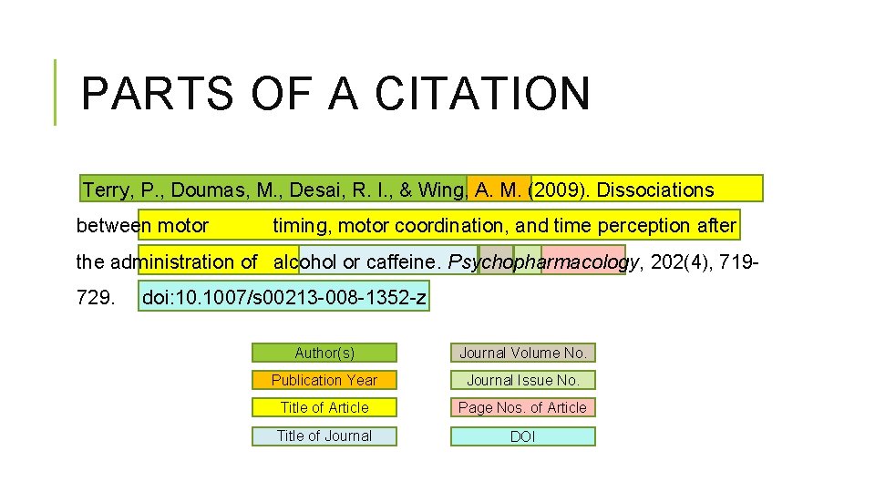 PARTS OF A CITATION Terry, P. , Doumas, M. , Desai, R. I. ,