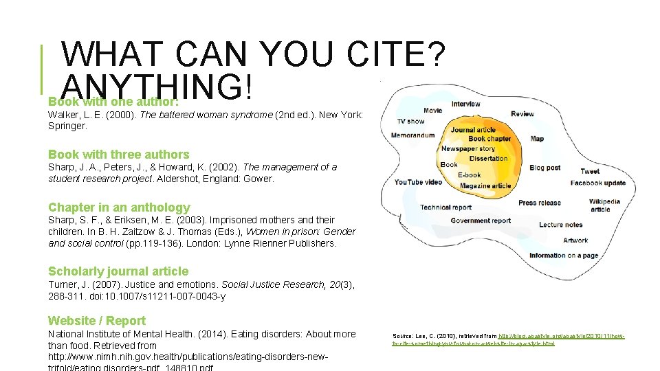 WHAT CAN YOU CITE? ANYTHING! Book with one author: Walker, L. E. (2000). The