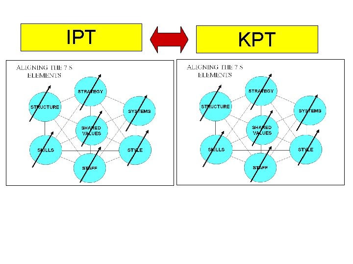 IPT KPT 