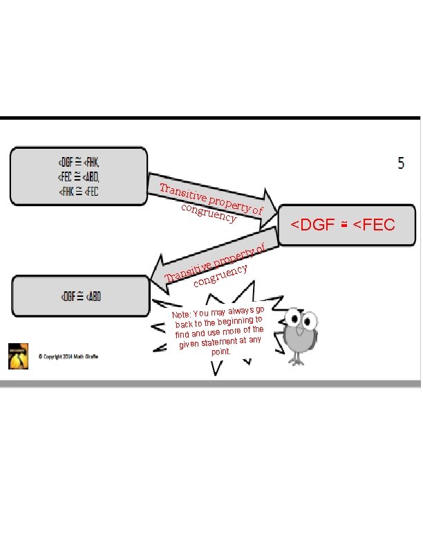 Trans itive prope rty of Transitcon ive prgoru pere tyn oc f cyongr uen