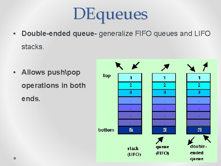 DEqueues • Double-ended queue- generalize FIFO queues and LIFO stacks. • Allows pushpop operations