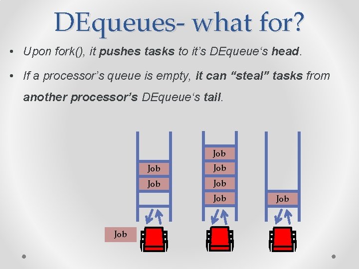 DEqueues- what for? • Upon fork(), it pushes tasks to it’s DEqueue‘s head. •