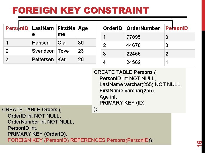 FOREIGN KEY CONSTRAINT 1 Hansen Ola 30 2 Svendson Tove 23 3 Pettersen Kari