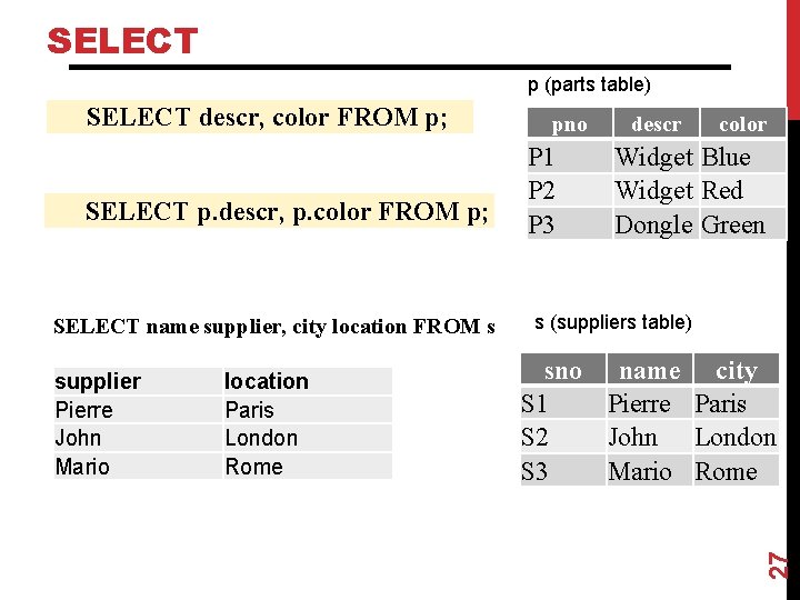 SELECT p (parts table) SELECT p. descr, p. color FROM p; SELECT name supplier,