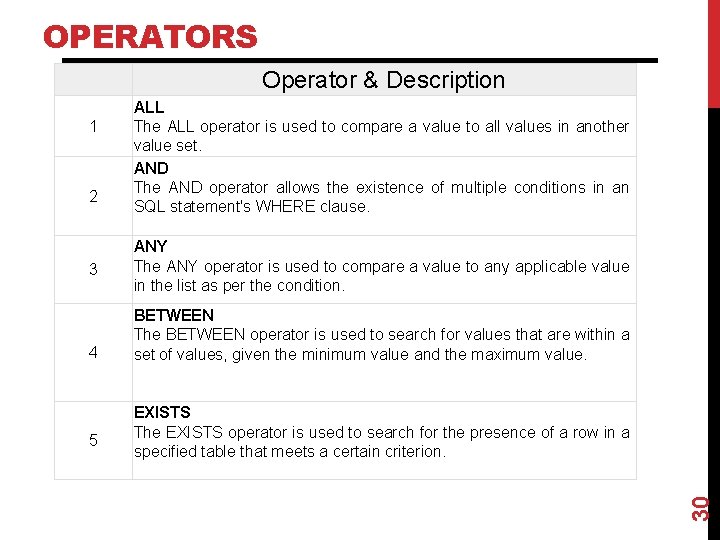 OPERATORS Operator & Description 2 3 4 5 ANY The ANY operator is used