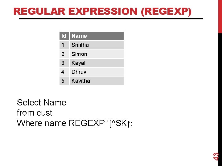 REGULAR EXPRESSION (REGEXP) Id Name 1 Smitha 2 Simon 3 Kayal 4 Dhruv 5