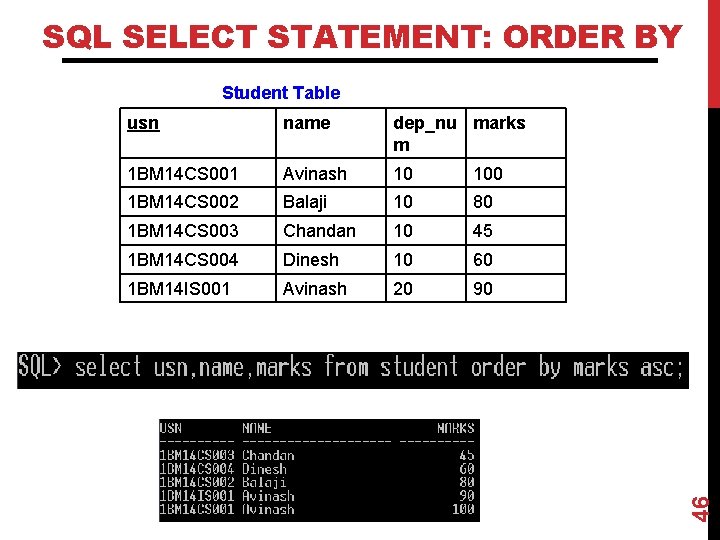 SQL SELECT STATEMENT: ORDER BY usn name dep_nu marks m 1 BM 14 CS